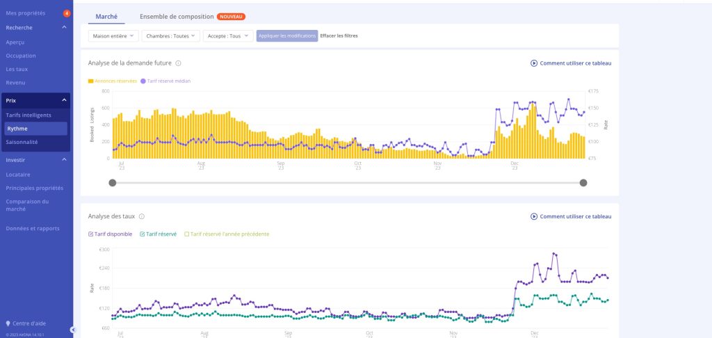 Taux occupation prévisionnelle