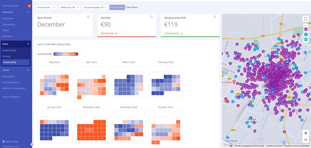 Saisonnalité Airdna