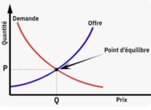 gestión de ingresos alquiler de temporada